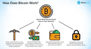 Bitcoin – Top reasons use it for making transactions!