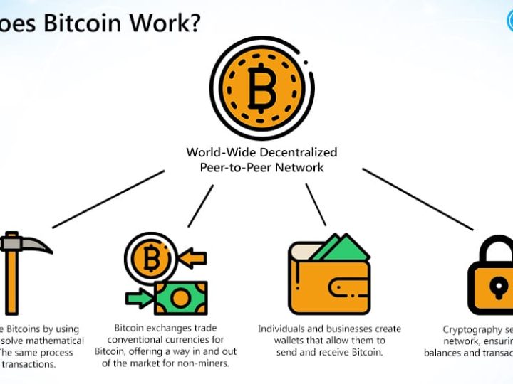 Bitcoin – Top reasons use it for making transactions! 10 Bitcoin – Top reasons use it for making transactions!