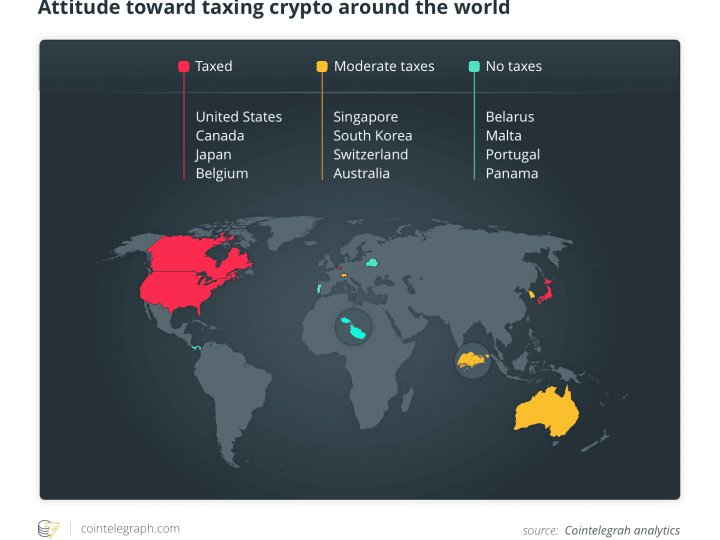 Countries where Bitcoin is taxable