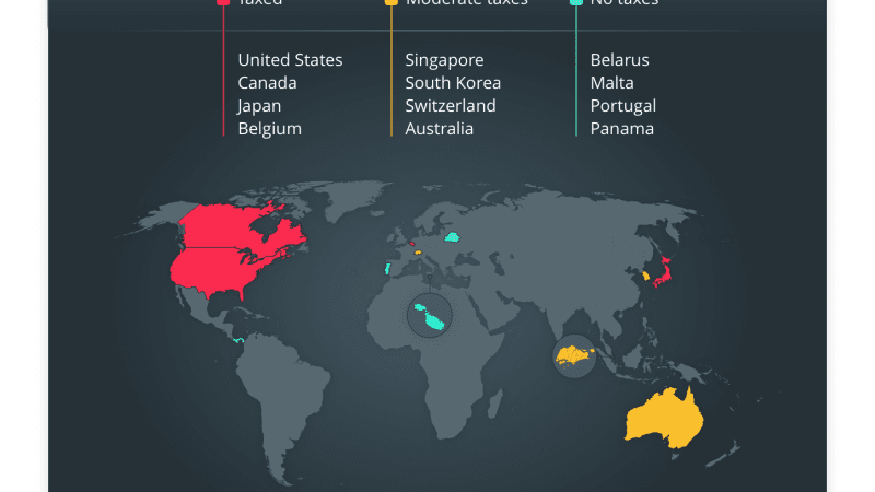 Countries where Bitcoin is taxable 0 (0)