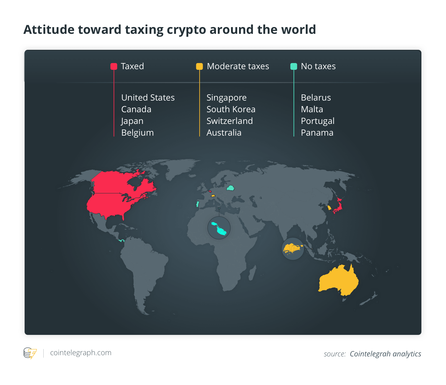 Countries where Bitcoin is taxable