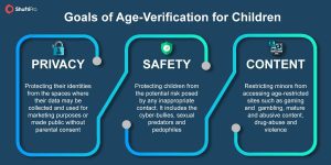 Role of Age Verification Solutions in Protecting Minors