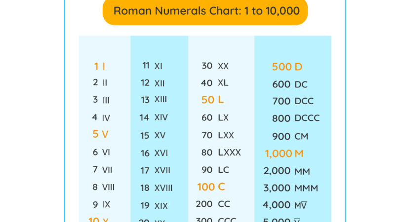 Tips about roman numbers and their impact 0 (0)