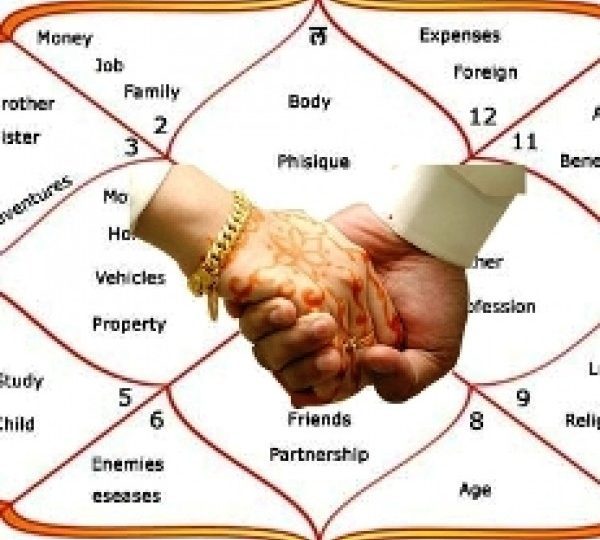Is horoscope matching important for a successful and happy