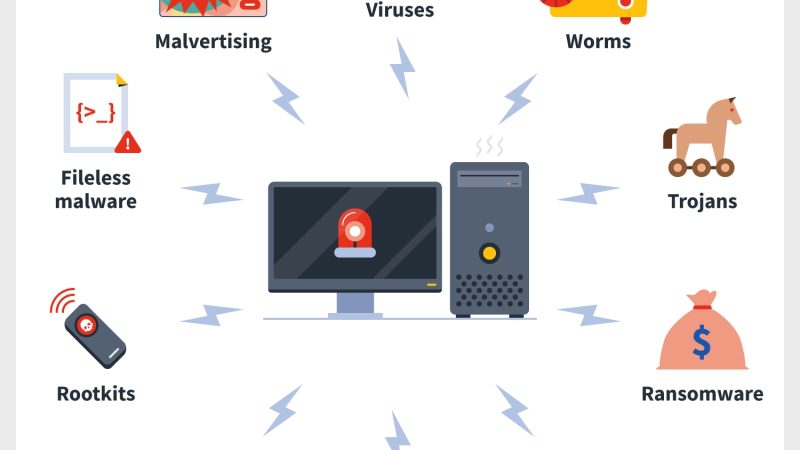 How to prevent Malware and virus from entering your computer? 0 (0)