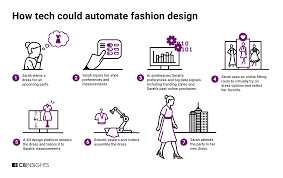 BENEFITS OF FASHION IN FUTURE