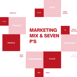 What are Marketing Mix and its Seven Ps? 0 (0)