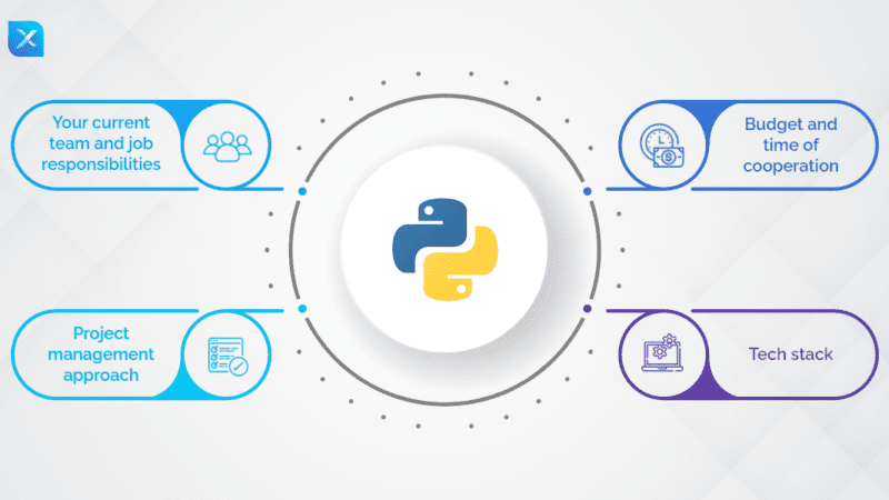 How to Manage an Outsourced Python Development Team Effectively 0 (0)