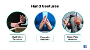 Try These Non-Verbal Signs to Increase The Number of Viewers