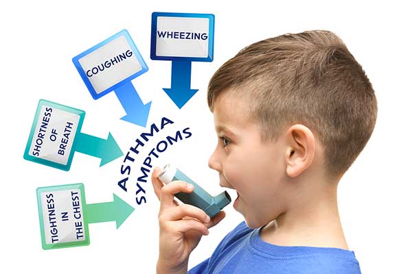 Signs, symptoms, and treatment of asthma in children