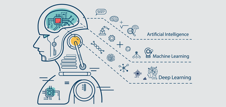 What Is AI Everything You Need To Know About Artificial Intelligence 